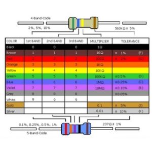 Resistor Chart